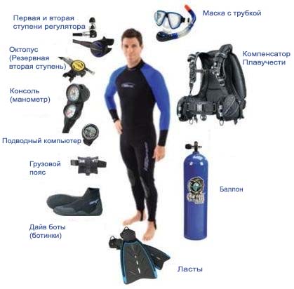 Снаряжение для дайвинга